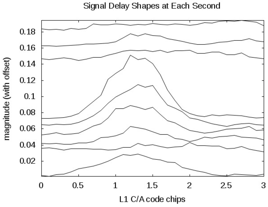 Remotesensing 02 02017 g012 1024