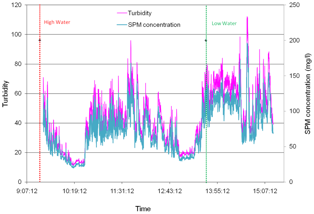 Remotesensing 02 02040 g002 1024