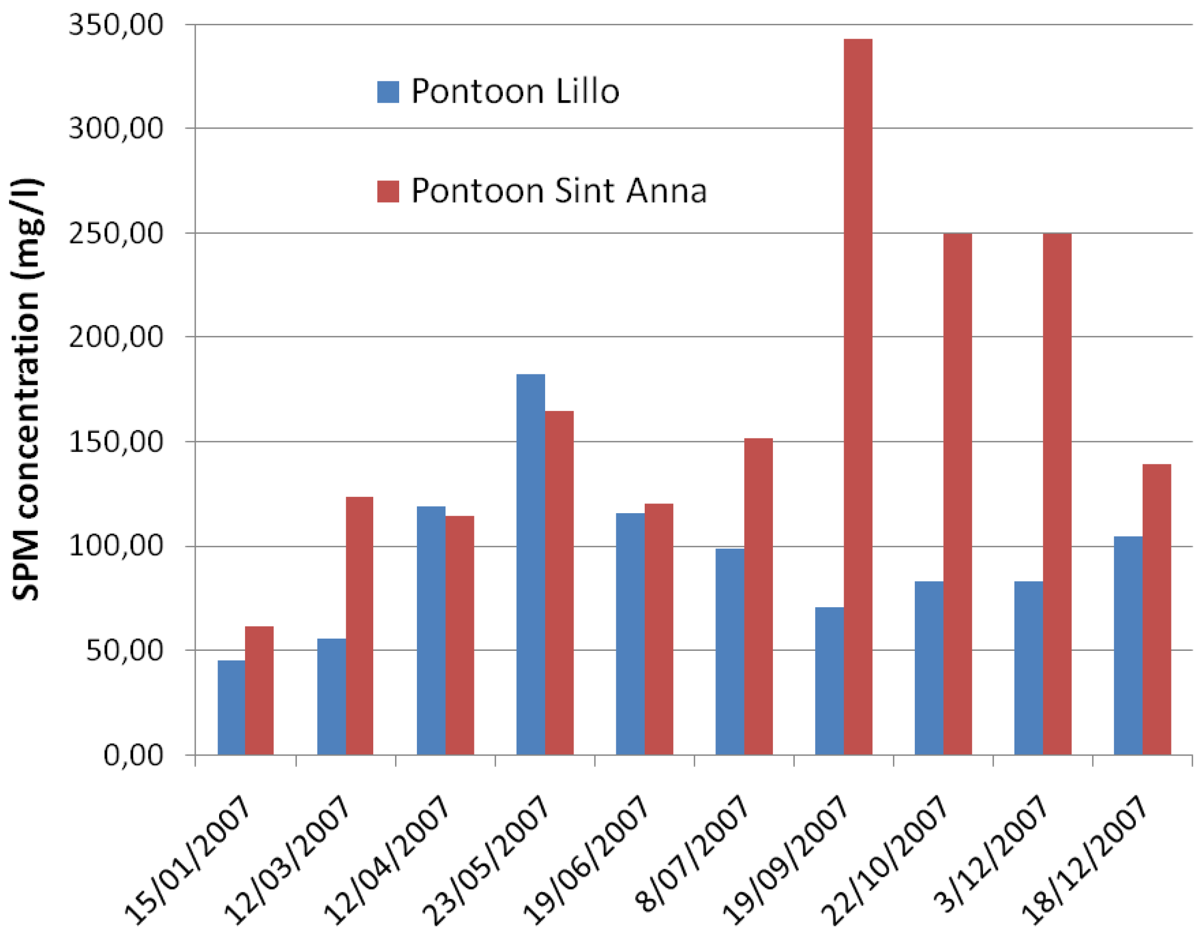 Remotesensing 02 02040 g004