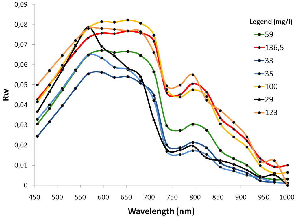 Remotesensing 02 02040 g005 1024