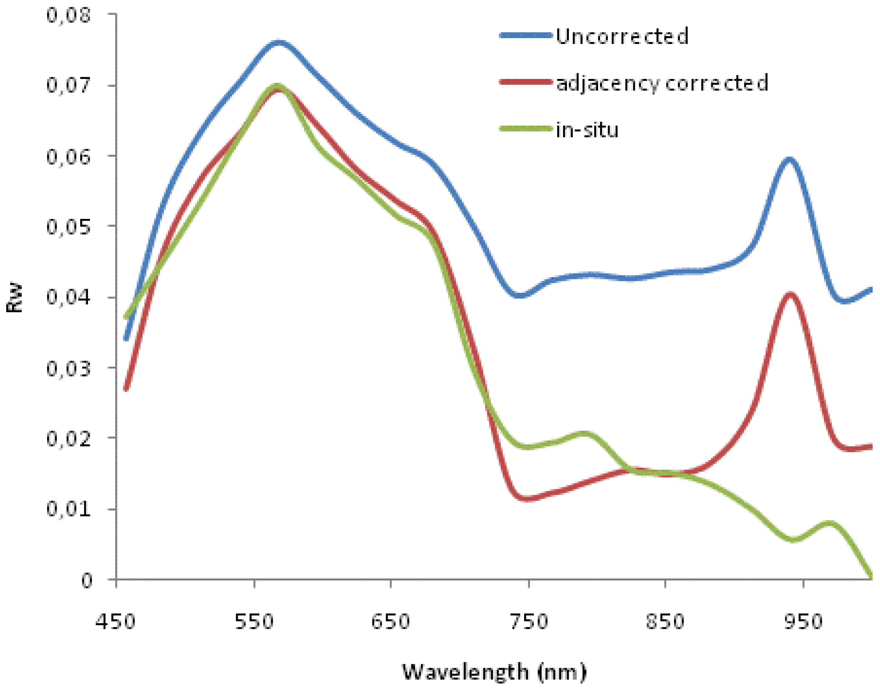 Remotesensing 02 02040 g006