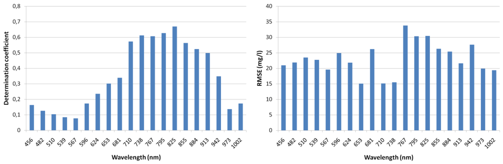 Remotesensing 02 02040 g007 1024
