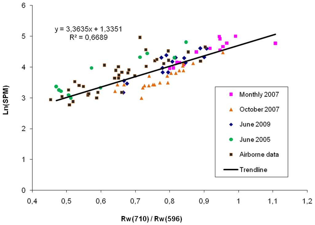 Remotesensing 02 02040 g008 1024