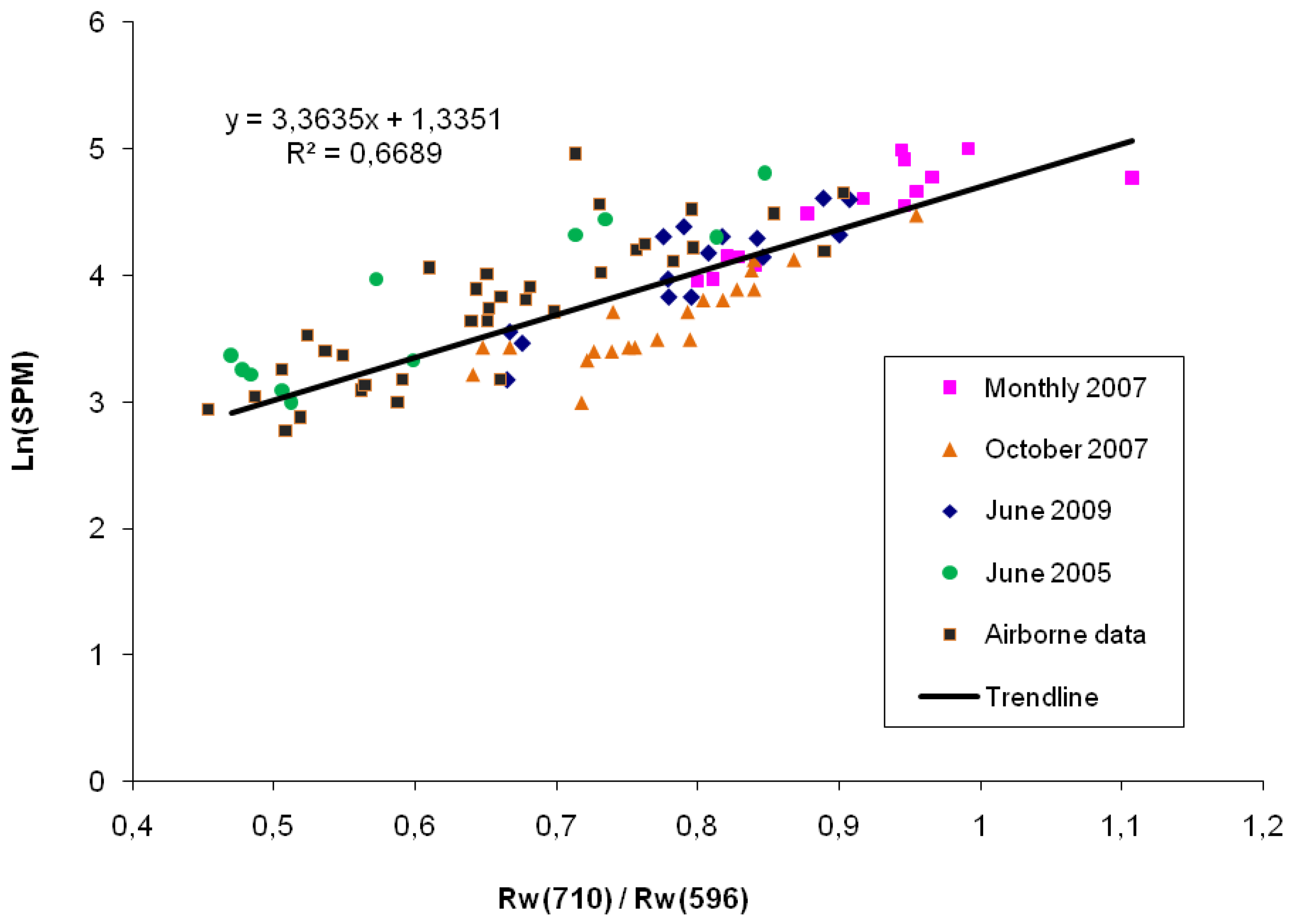 Remotesensing 02 02040 g008