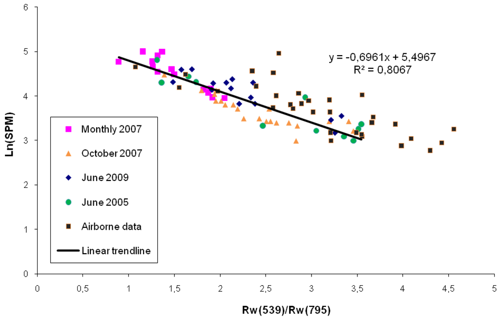 Remotesensing 02 02040 g009 1024