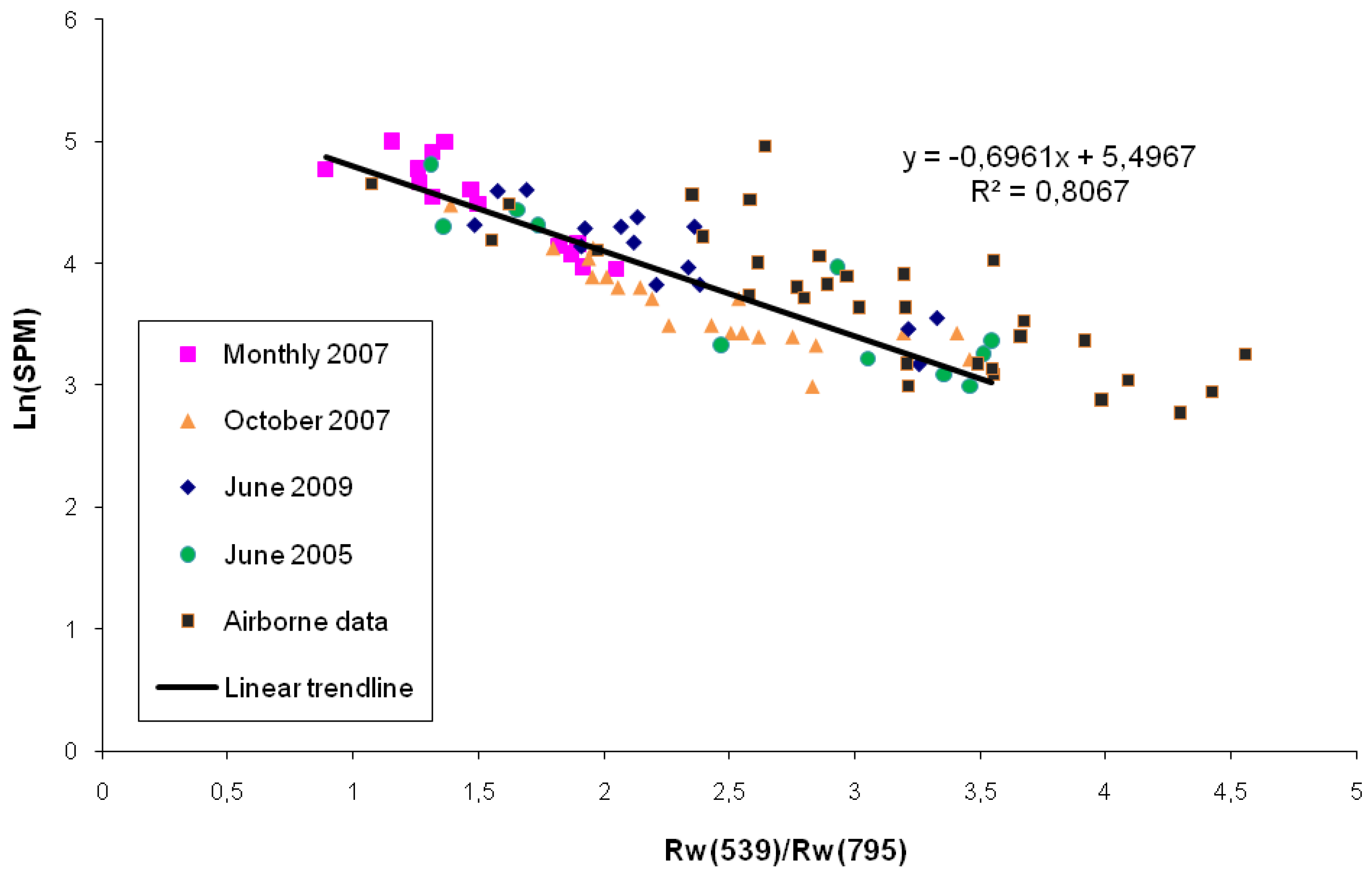 Remotesensing 02 02040 g009