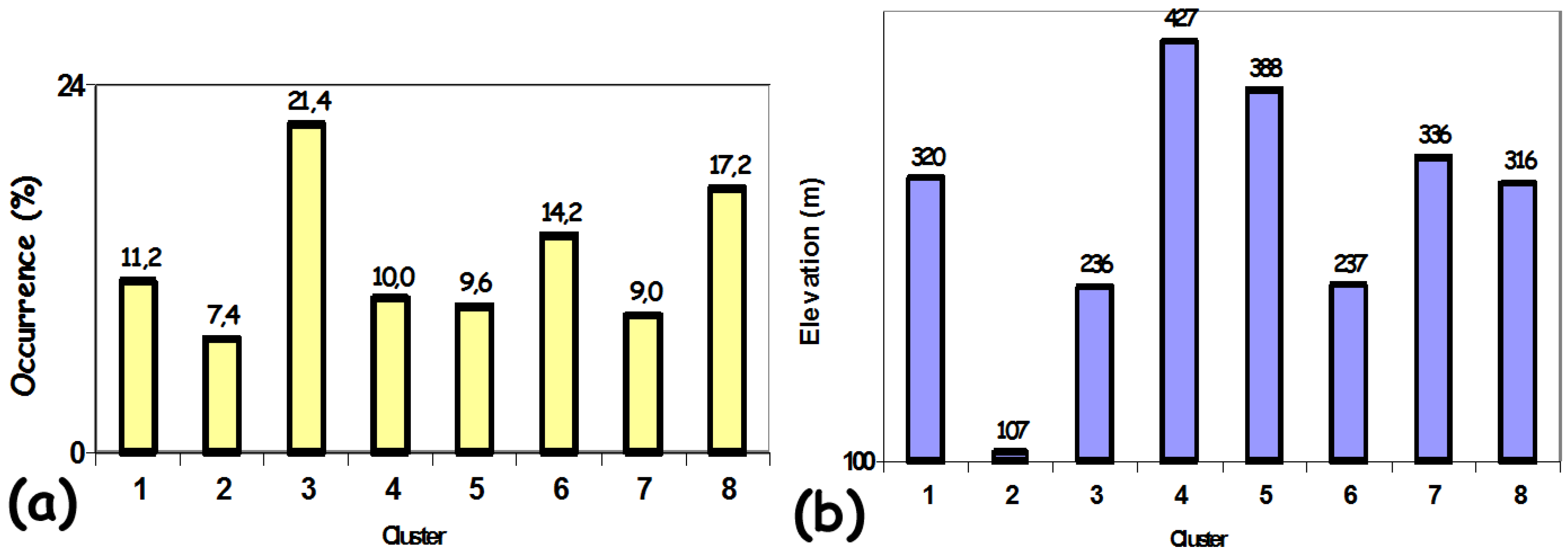 Remotesensing 02 02083 g003