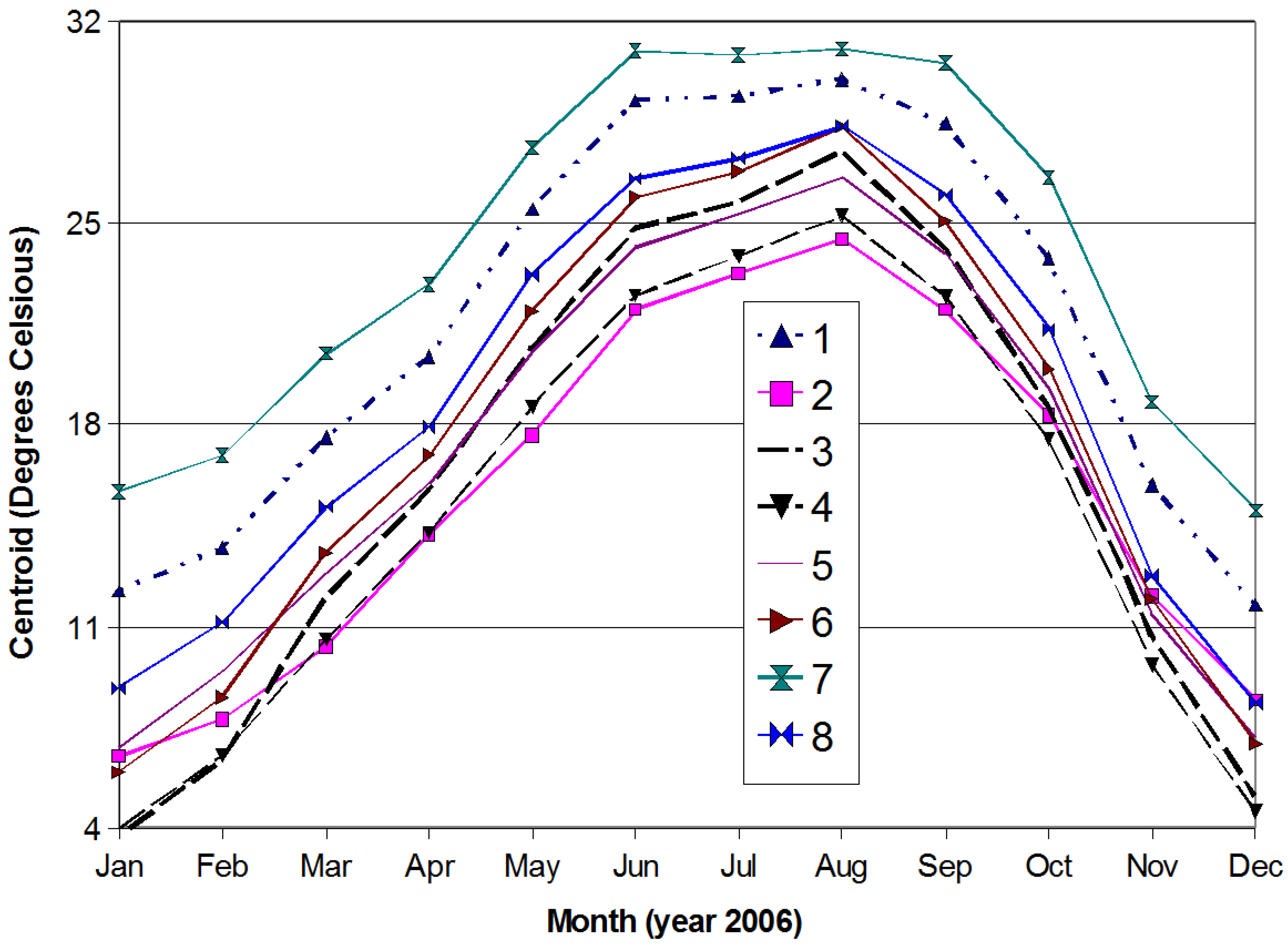 Remotesensing 02 02083 g005