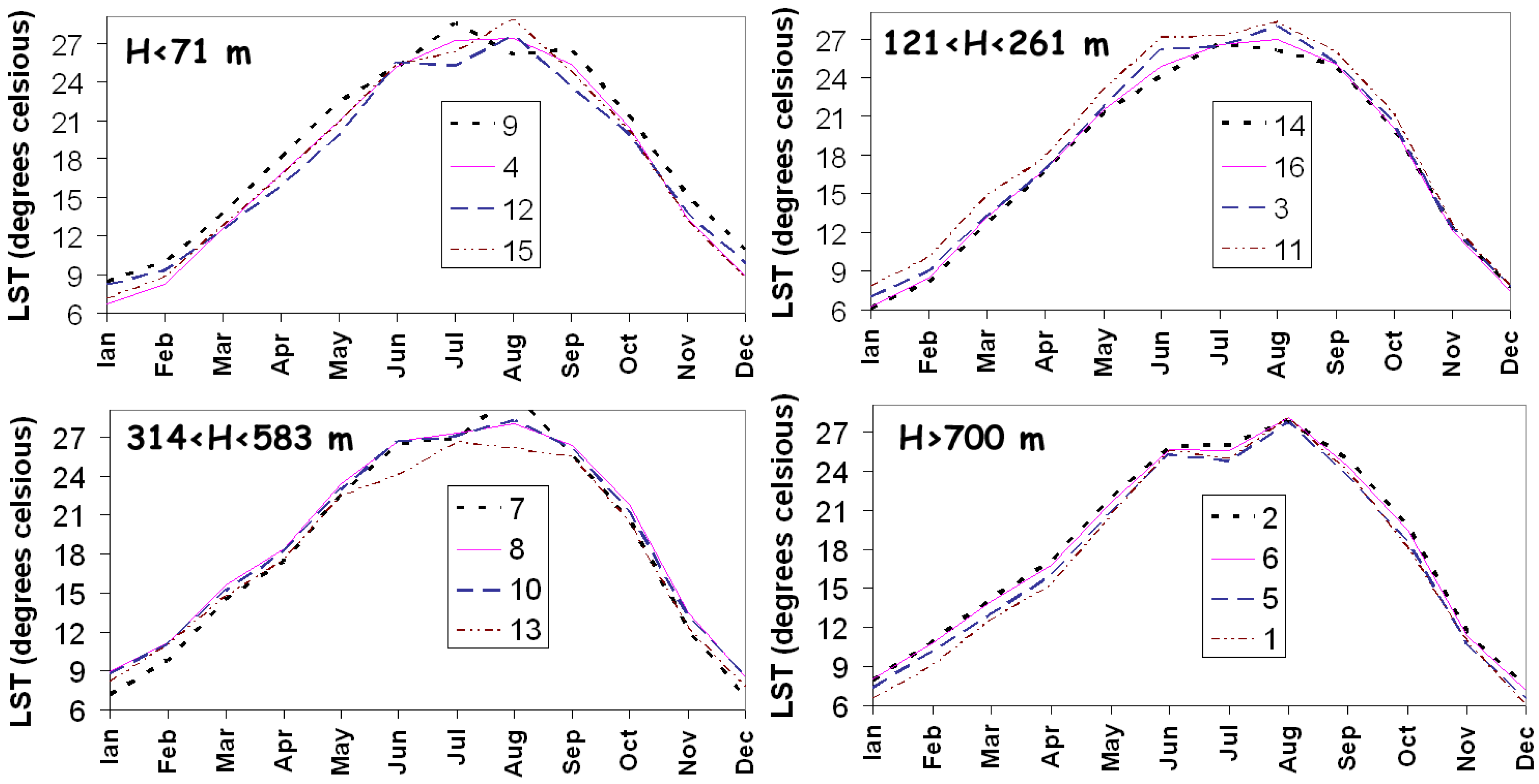 Remotesensing 02 02083 g008