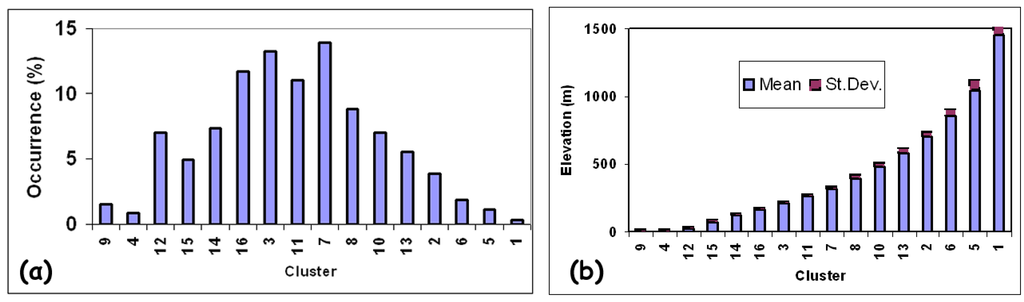 Remotesensing 02 02083 g009 1024