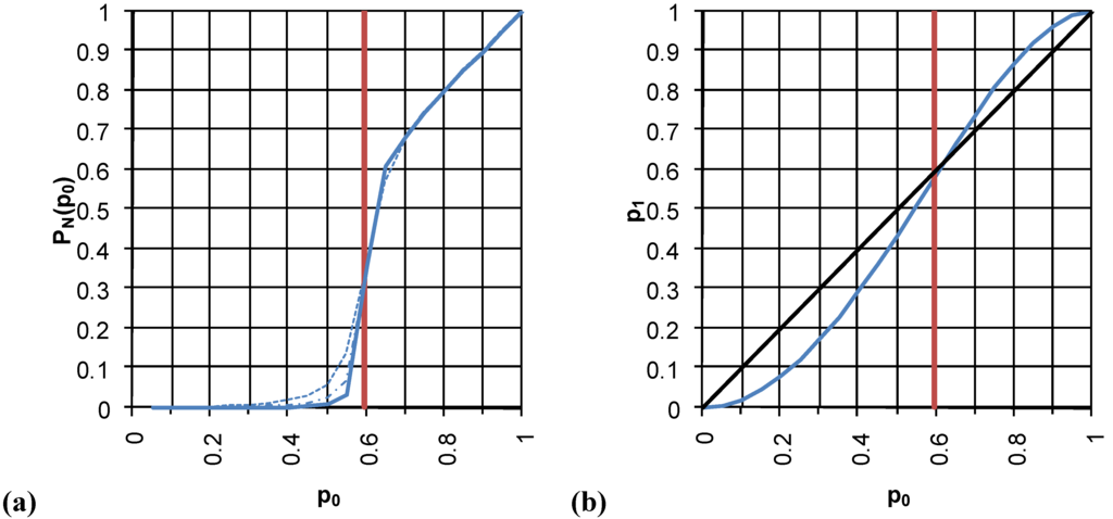 Remotesensing 02 02097 g002 1024