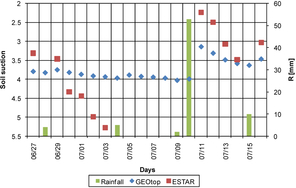 Remotesensing 02 02097 g003 1024
