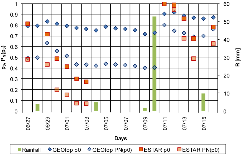 Remotesensing 02 02097 g004 1024