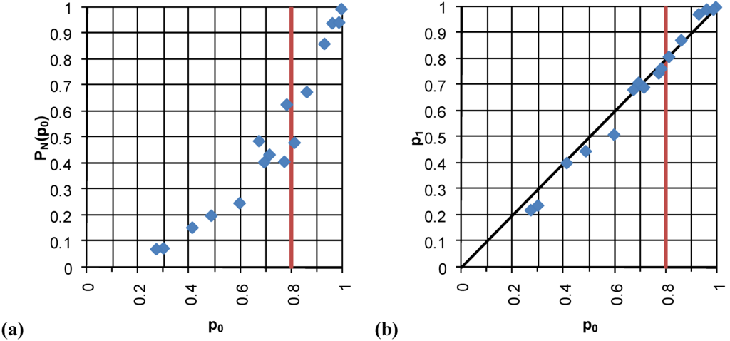 Remotesensing 02 02097 g005 1024