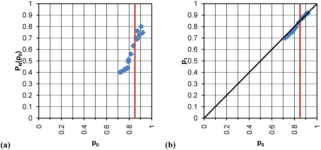 Remotesensing 02 02097 g006 1024