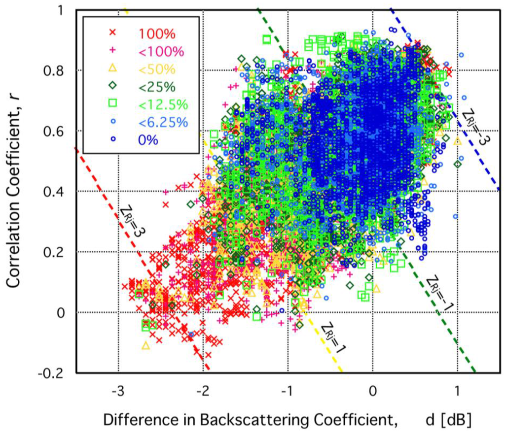 Remotesensing 02 02111 g002 1024