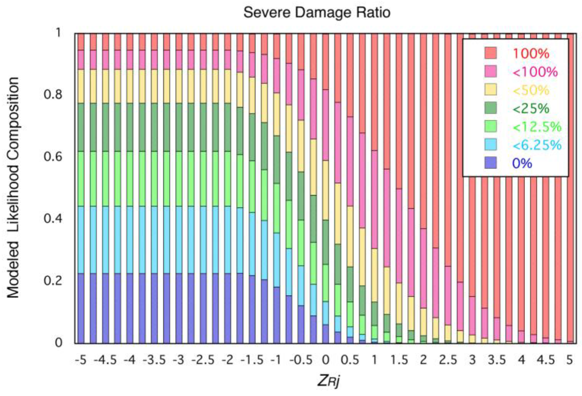 Remotesensing 02 02111 g005