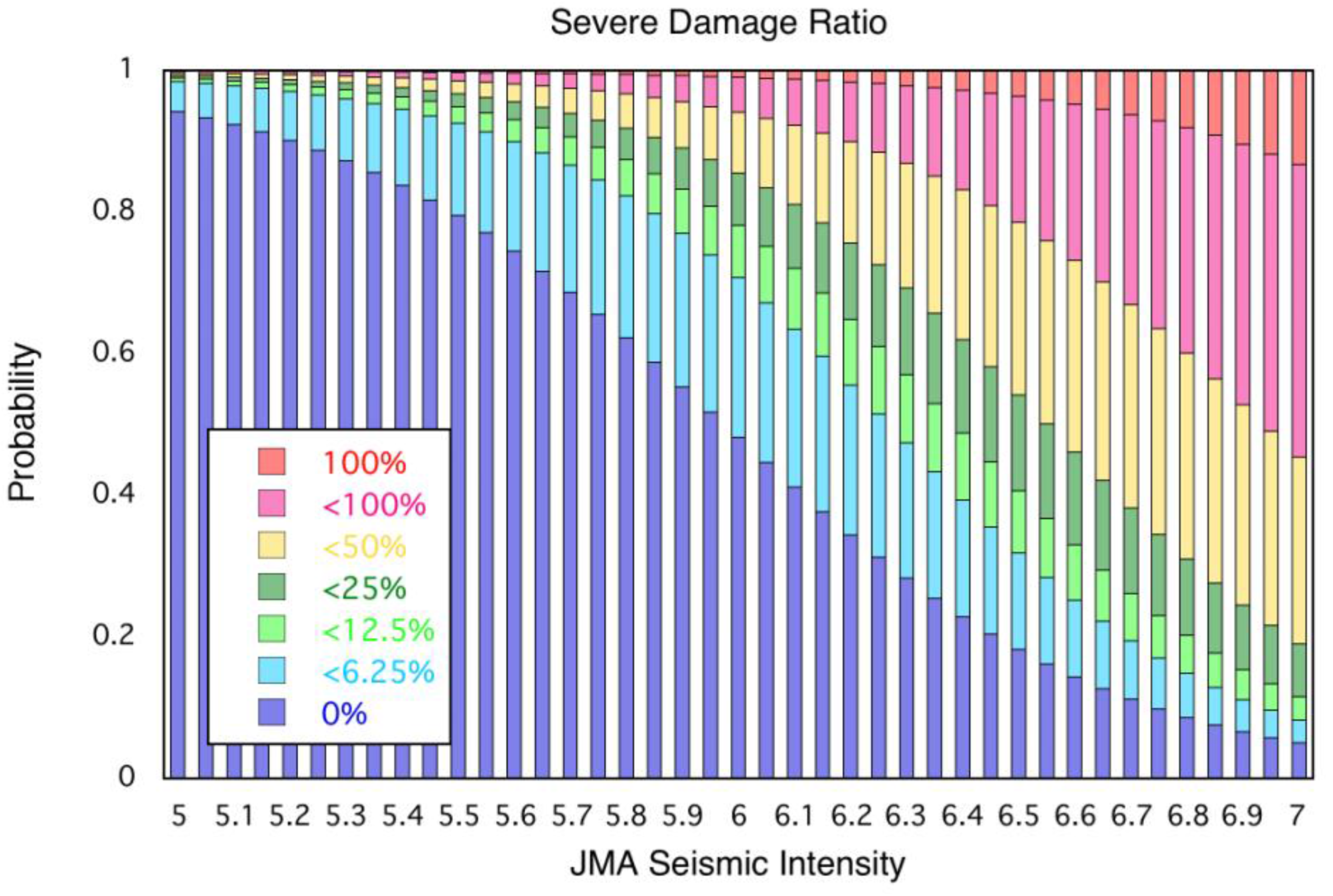 Remotesensing 02 02111 g007