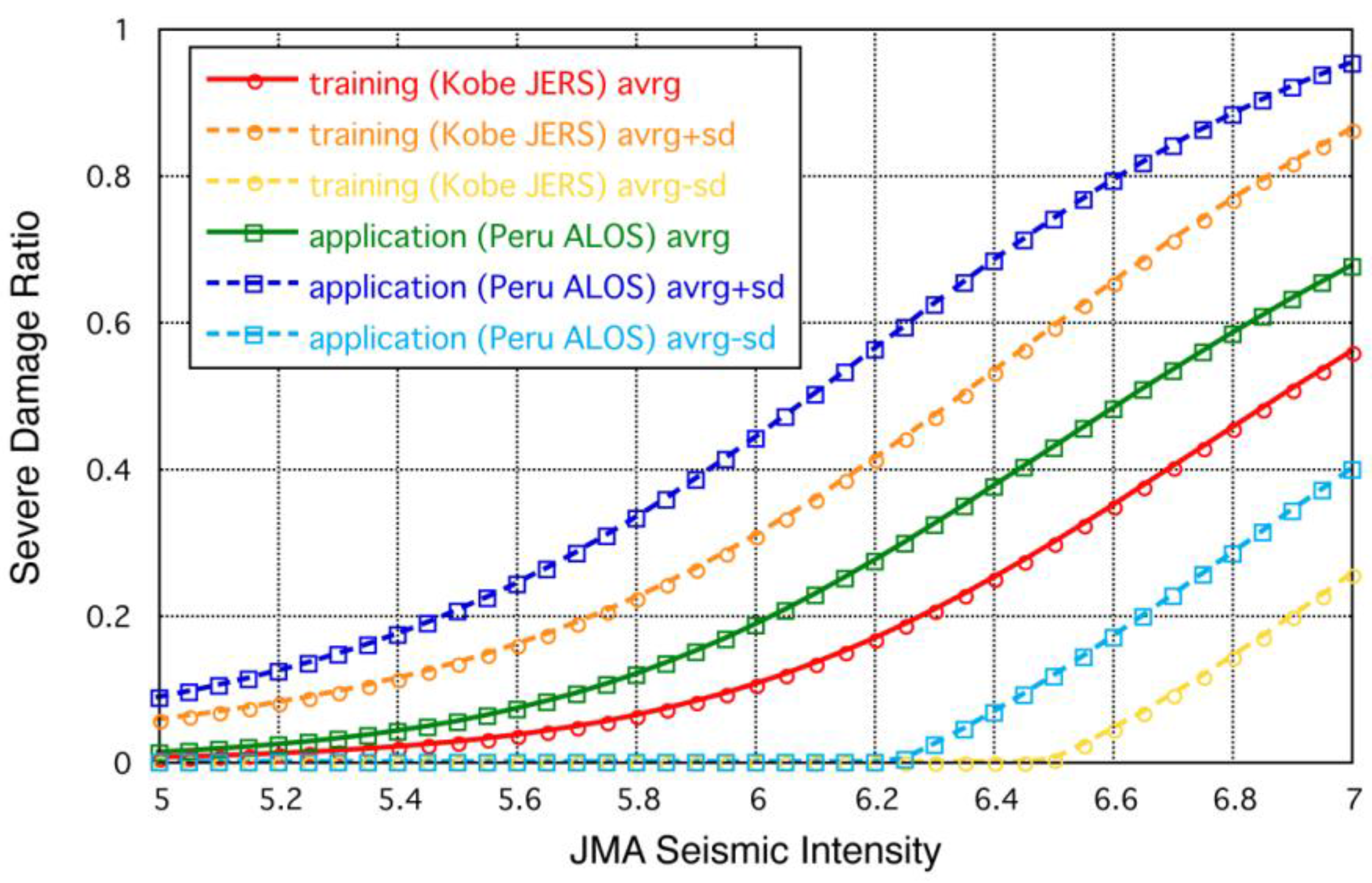 Remotesensing 02 02111 g008