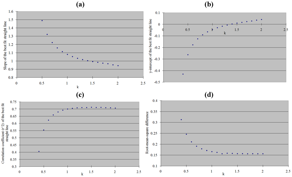 Remotesensing 02 02127 g002 1024