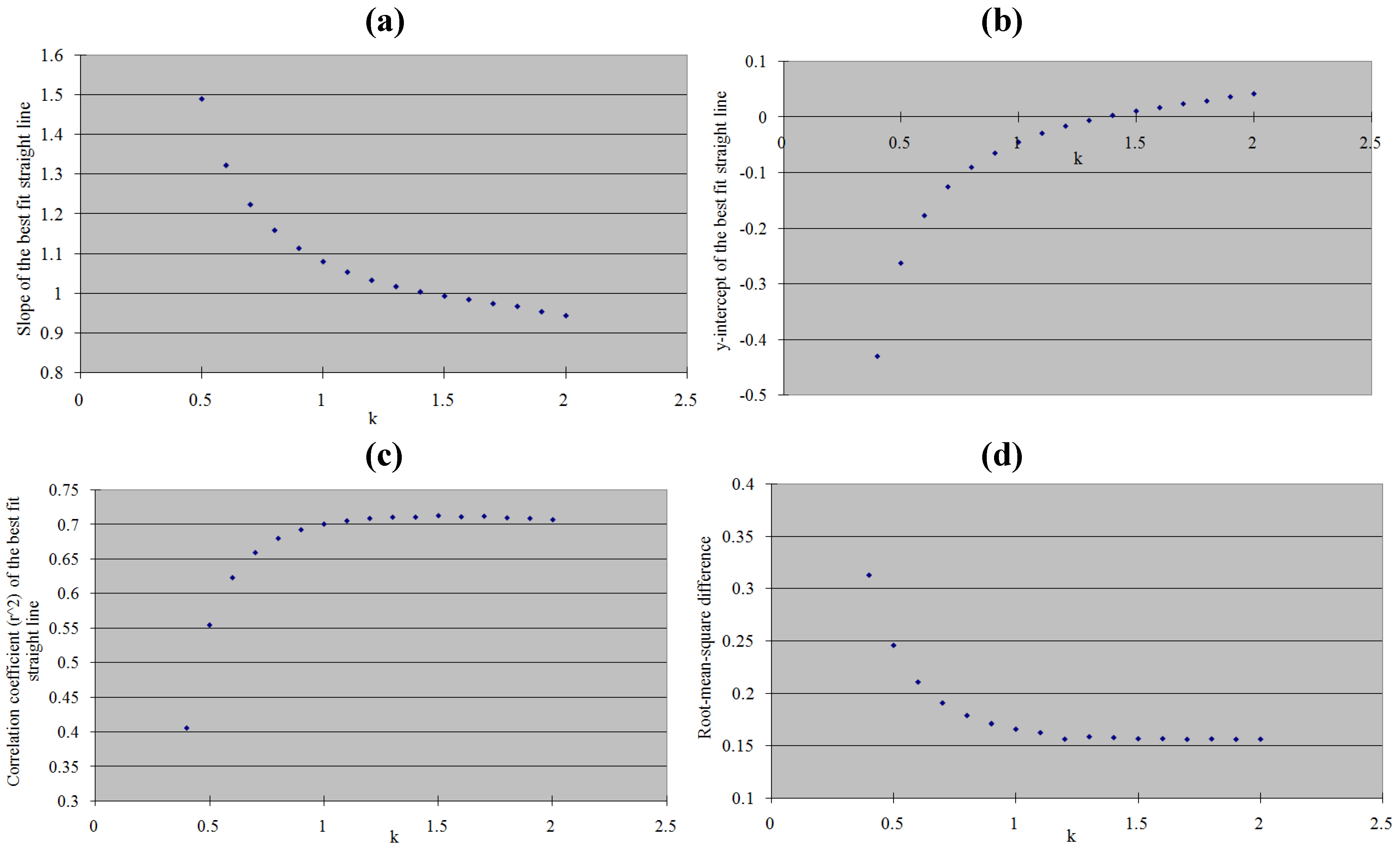Remotesensing 02 02127 g002