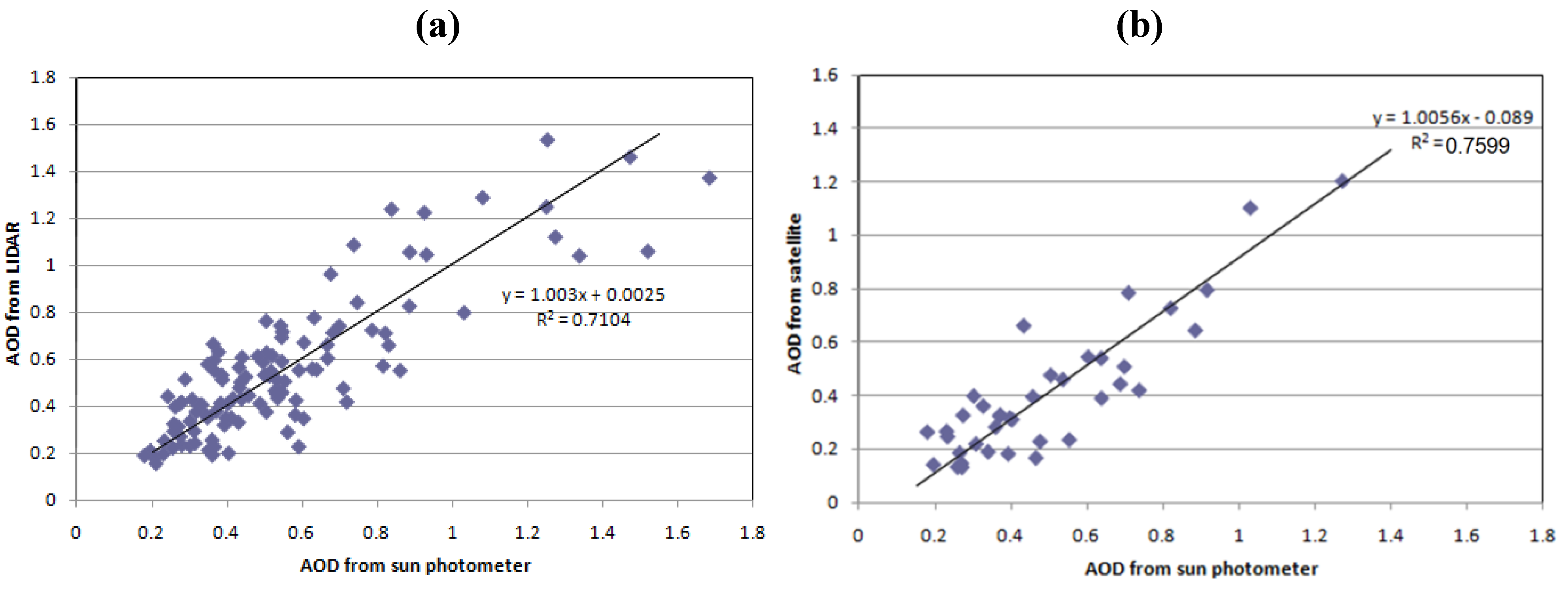 Remotesensing 02 02127 g003