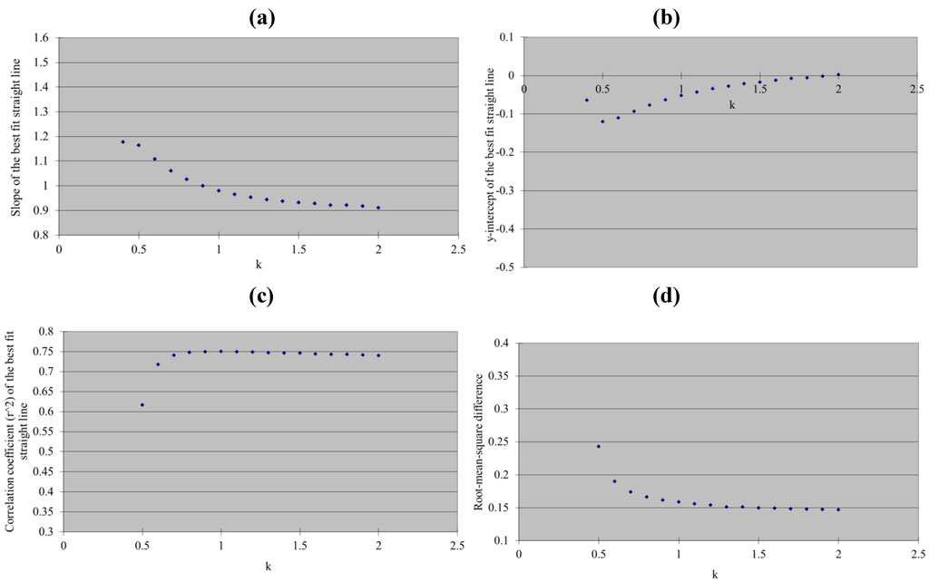 Remotesensing 02 02127 g004 1024
