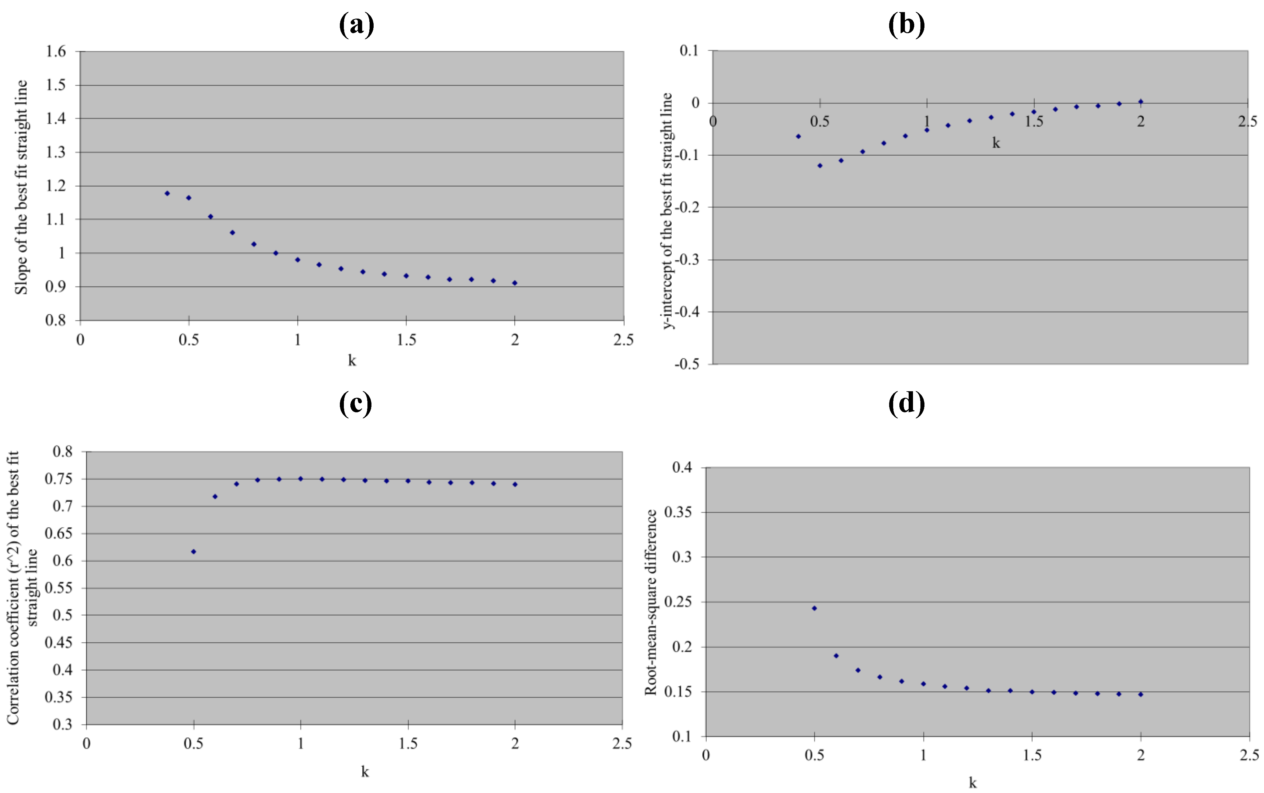 Remotesensing 02 02127 g004