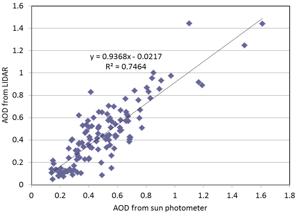 Remotesensing 02 02127 g005 1024