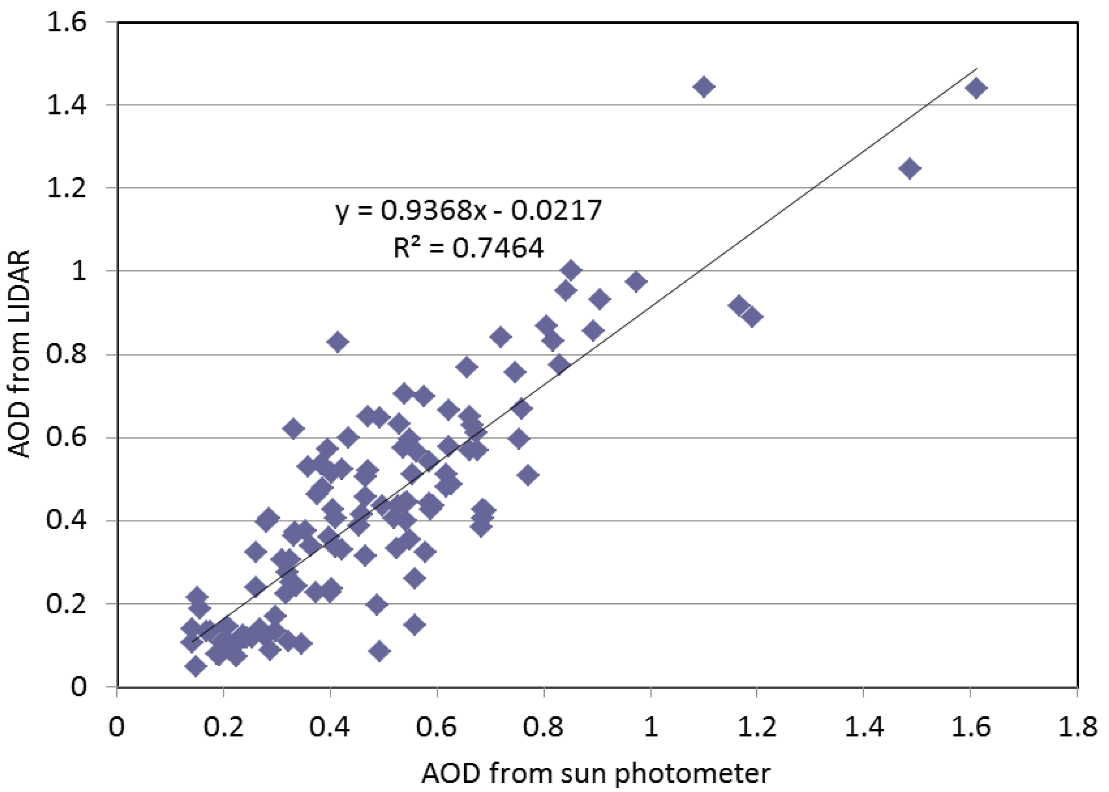 Remotesensing 02 02127 g005