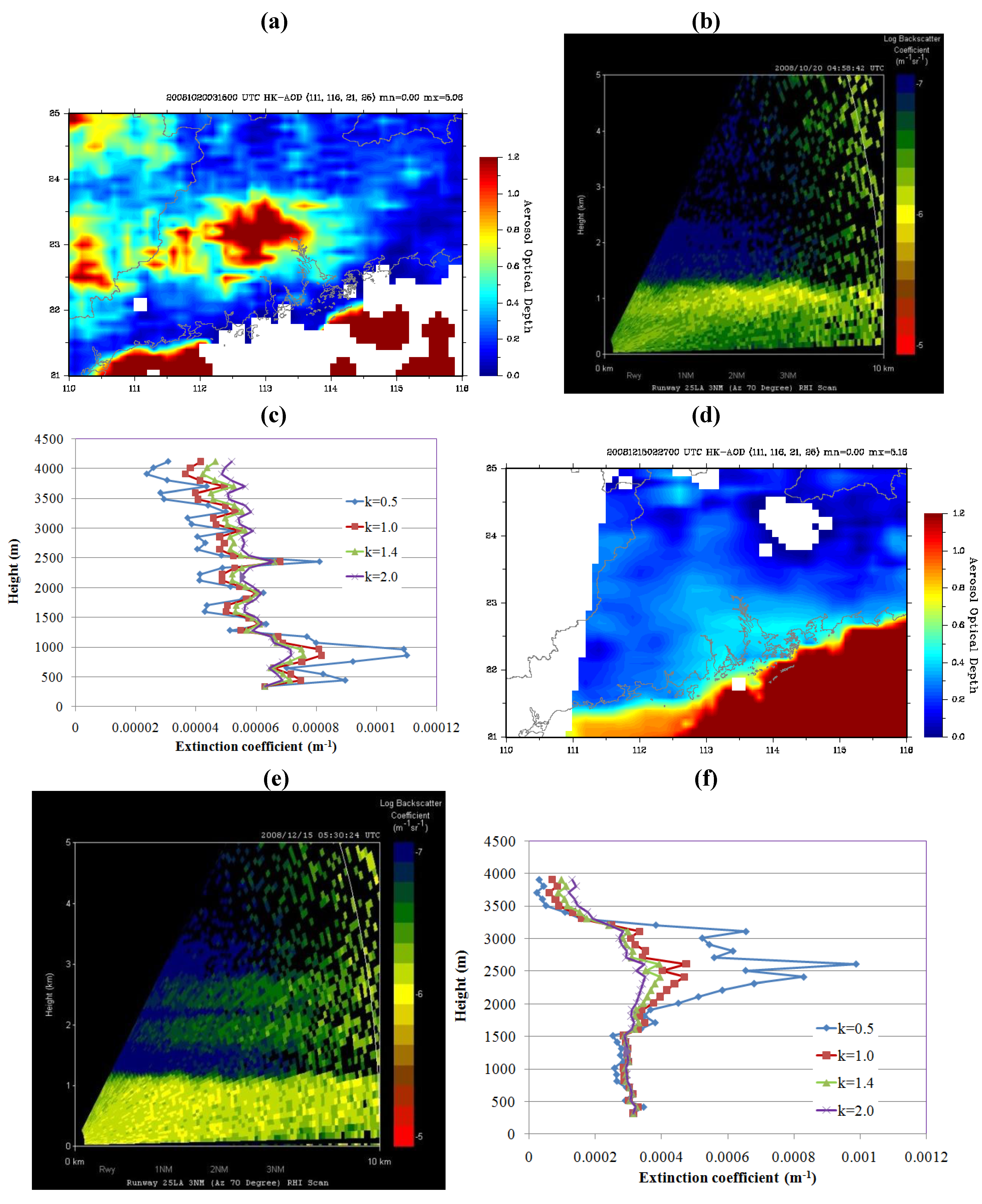 Remotesensing 02 02127 g006