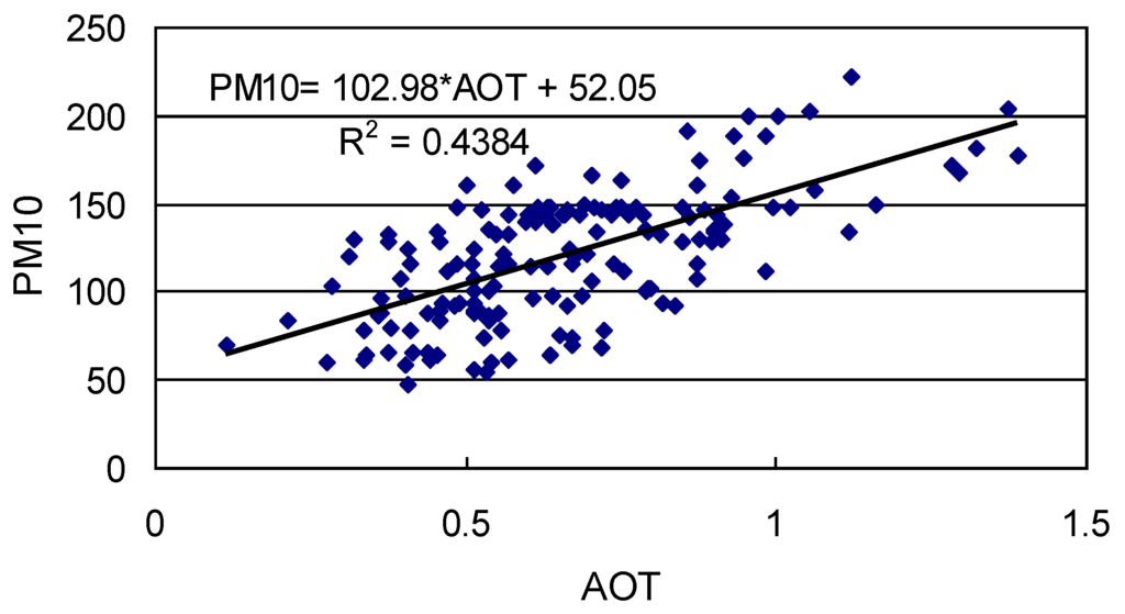 Remotesensing 02 02136 g001 1024