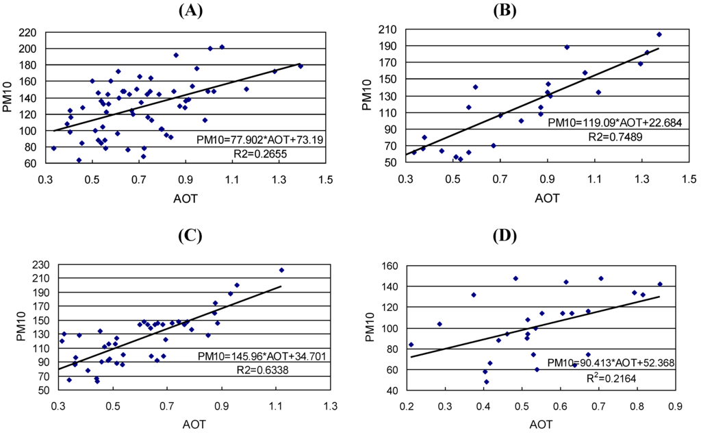 Remotesensing 02 02136 g002 1024