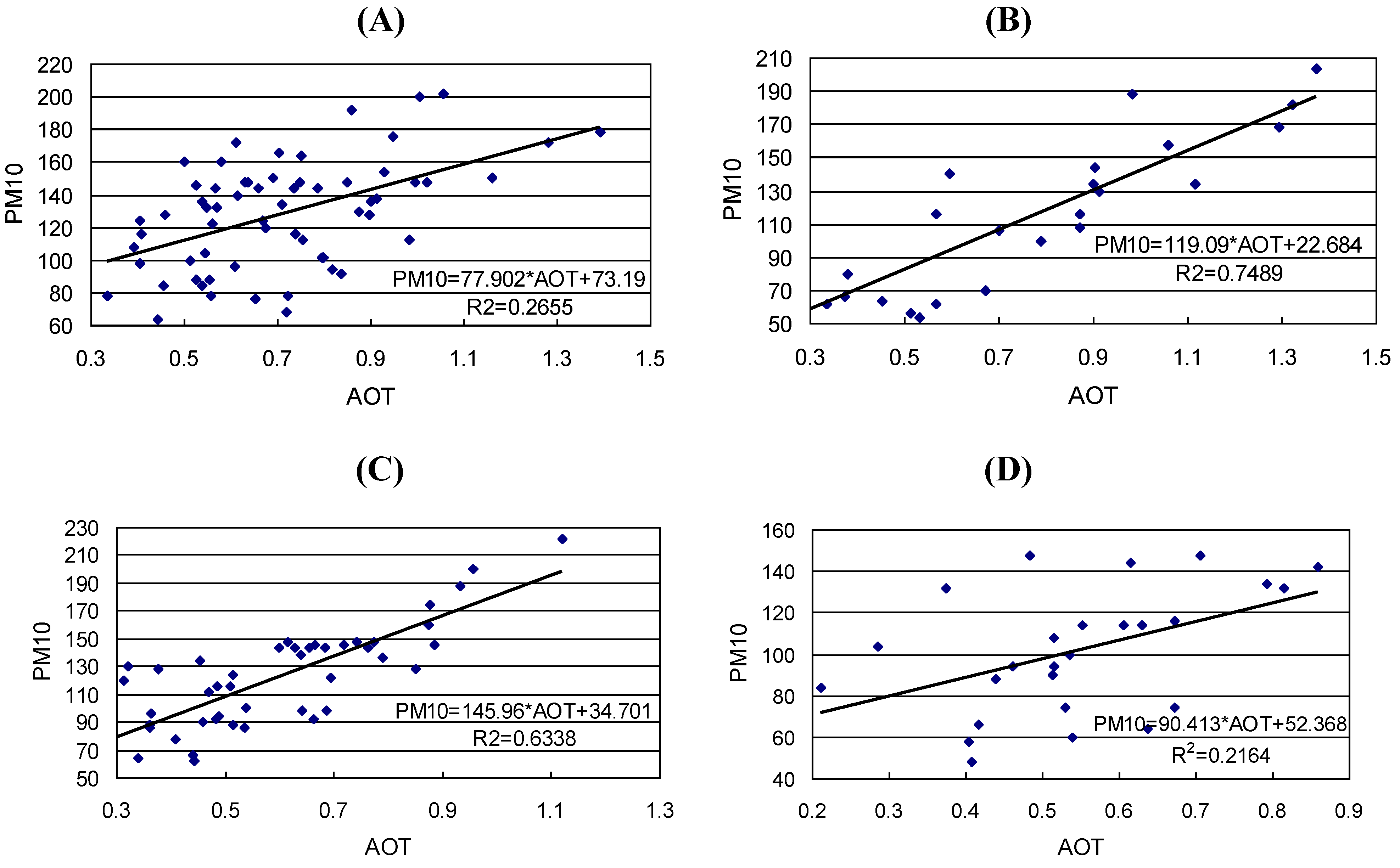 Remotesensing 02 02136 g002