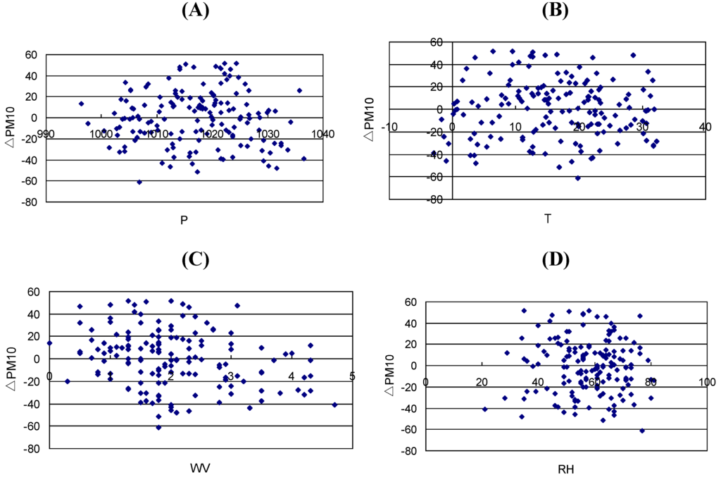 Remotesensing 02 02136 g003 1024