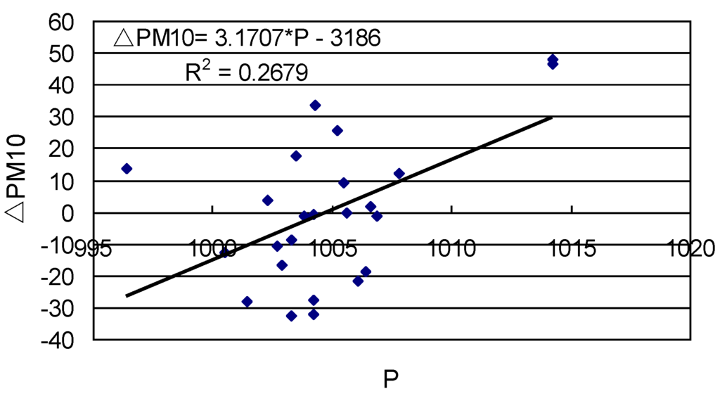 Remotesensing 02 02136 g004 1024