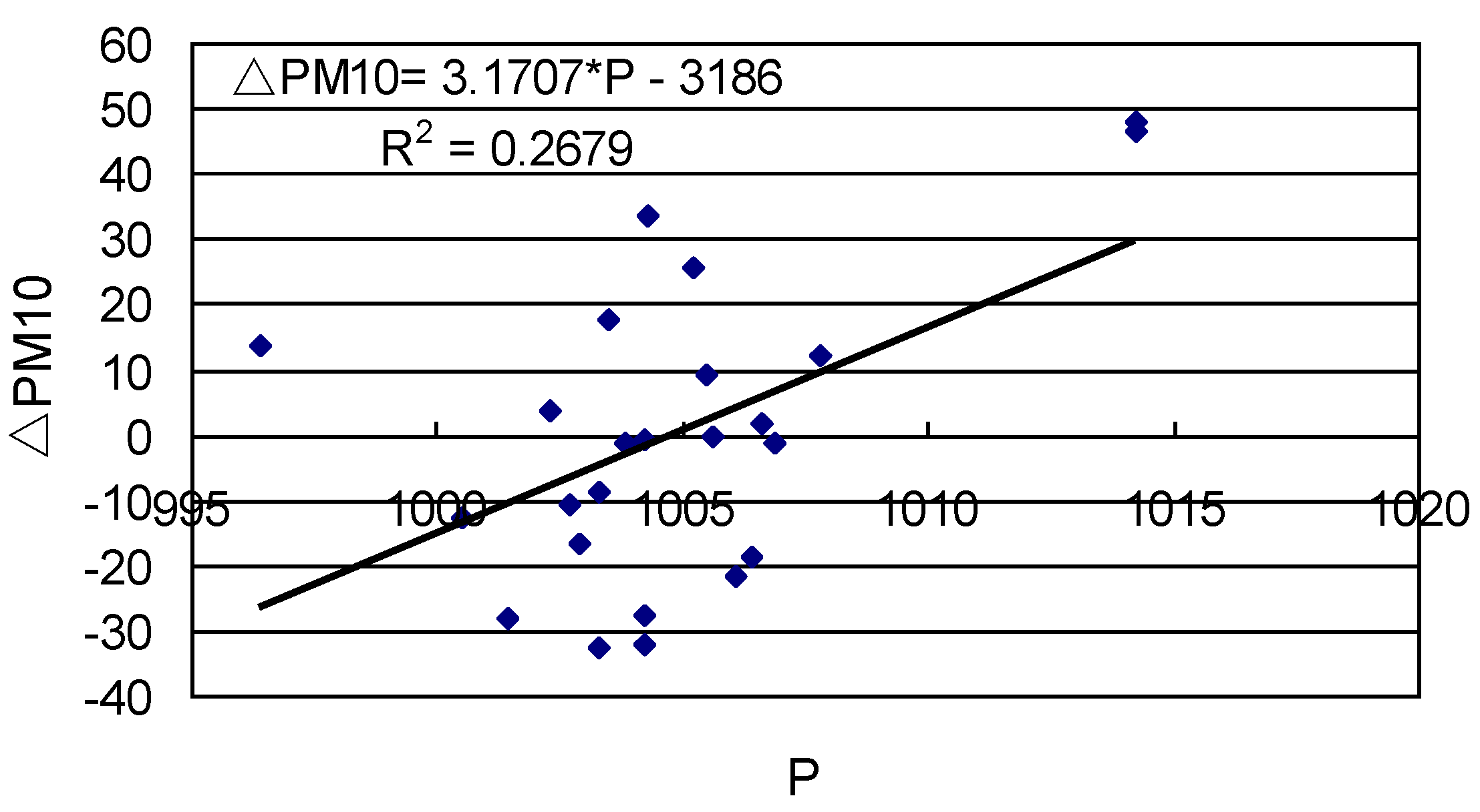 Remotesensing 02 02136 g004