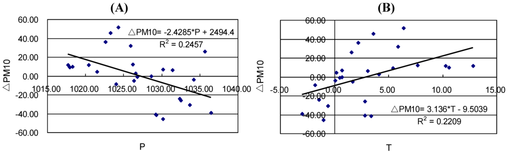Remotesensing 02 02136 g005 1024