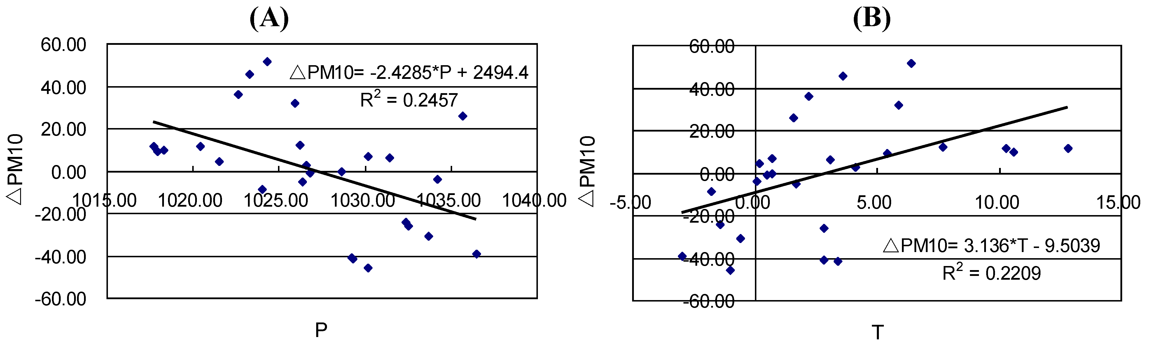 Remotesensing 02 02136 g005