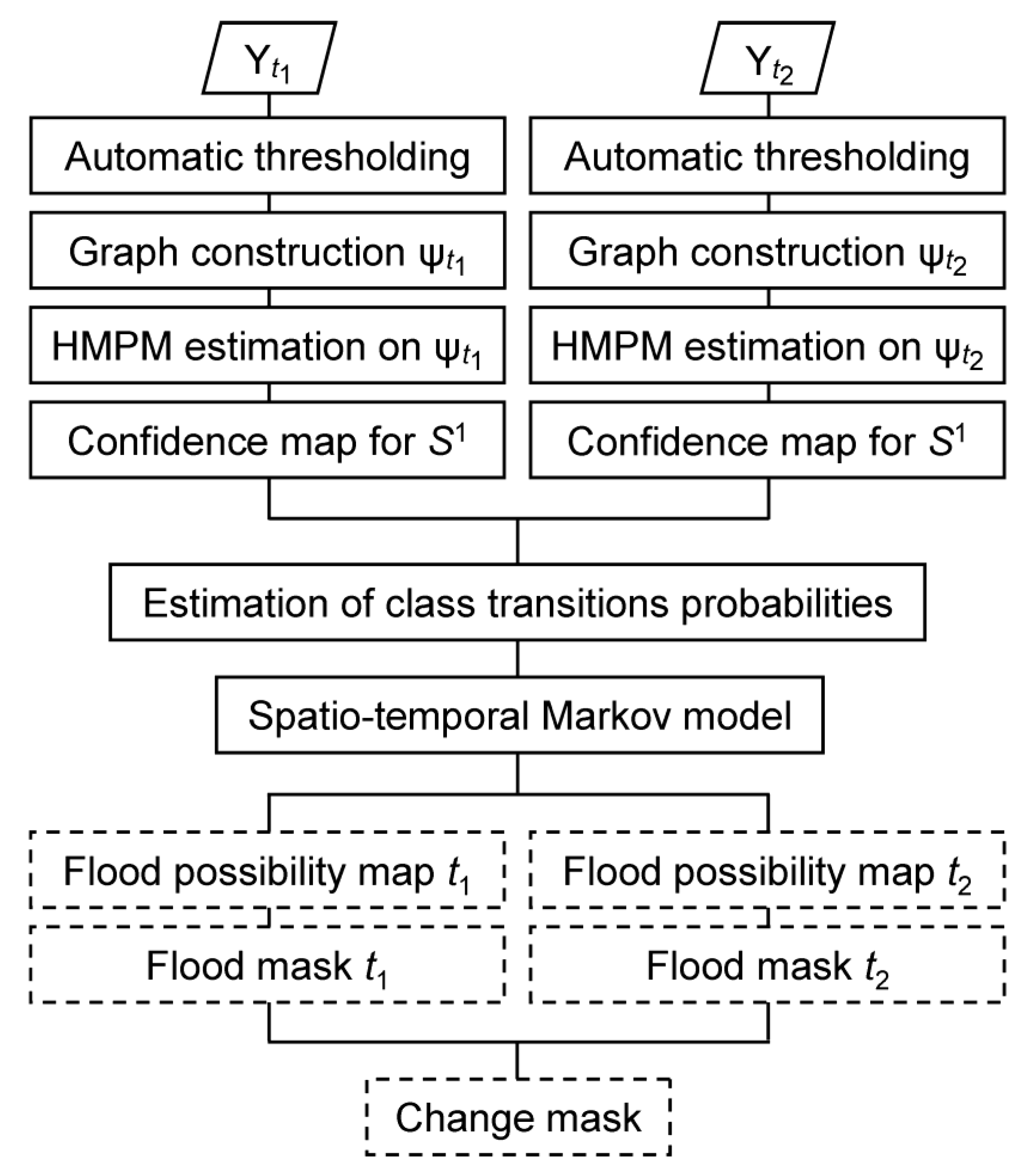 Remotesensing 02 02240 g001