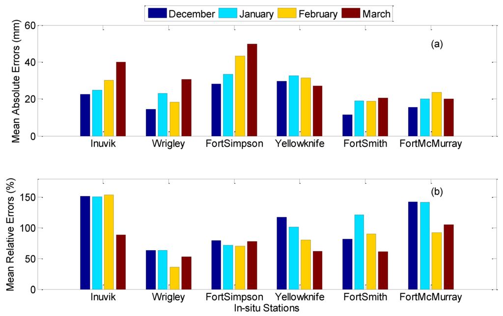 Remotesensing 02 02313 g002 1024