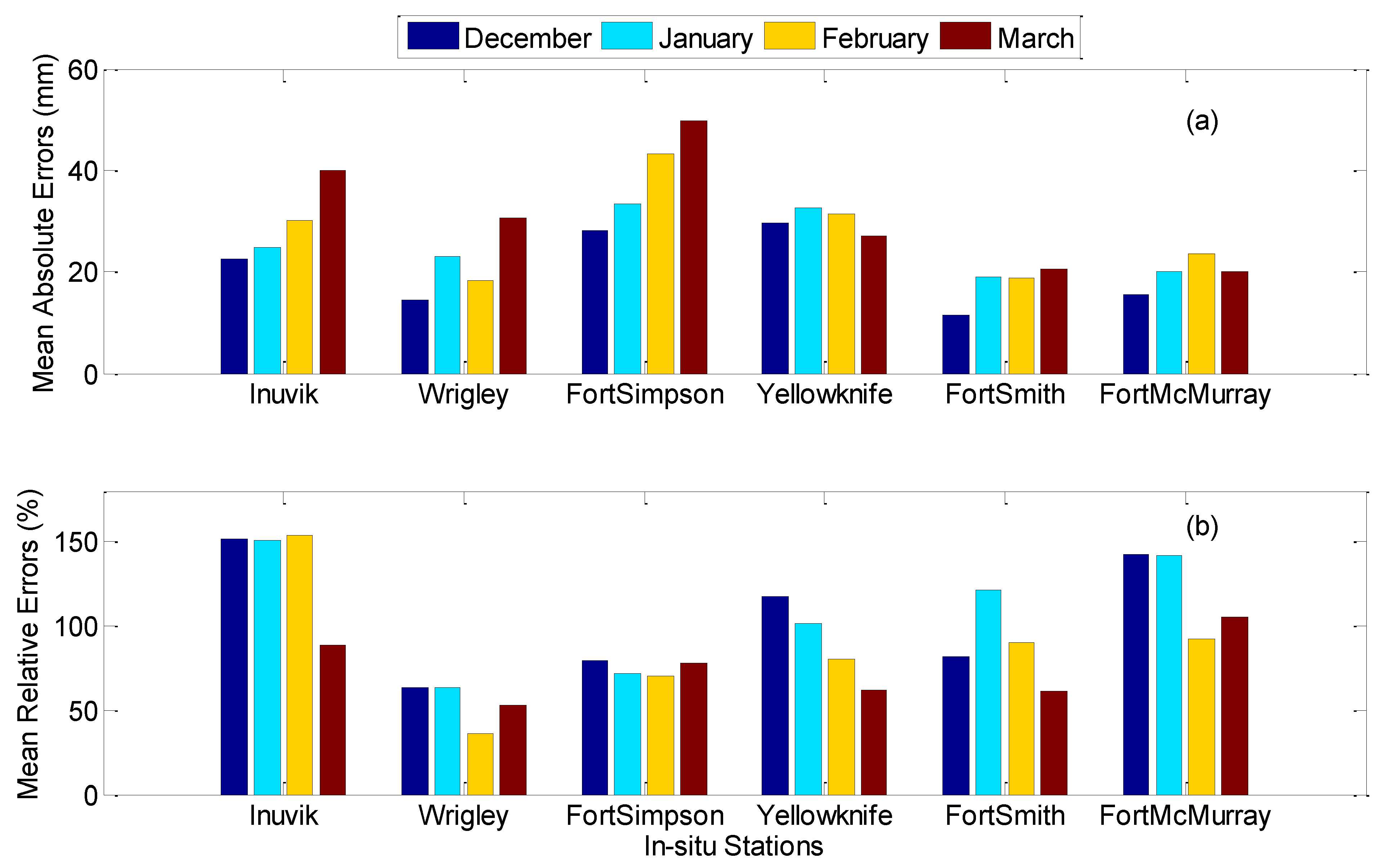 Remotesensing 02 02313 g002