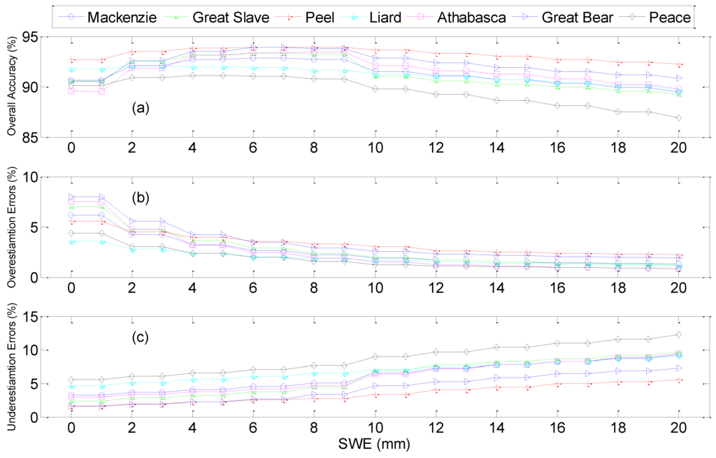 Remotesensing 02 02313 g003 1024