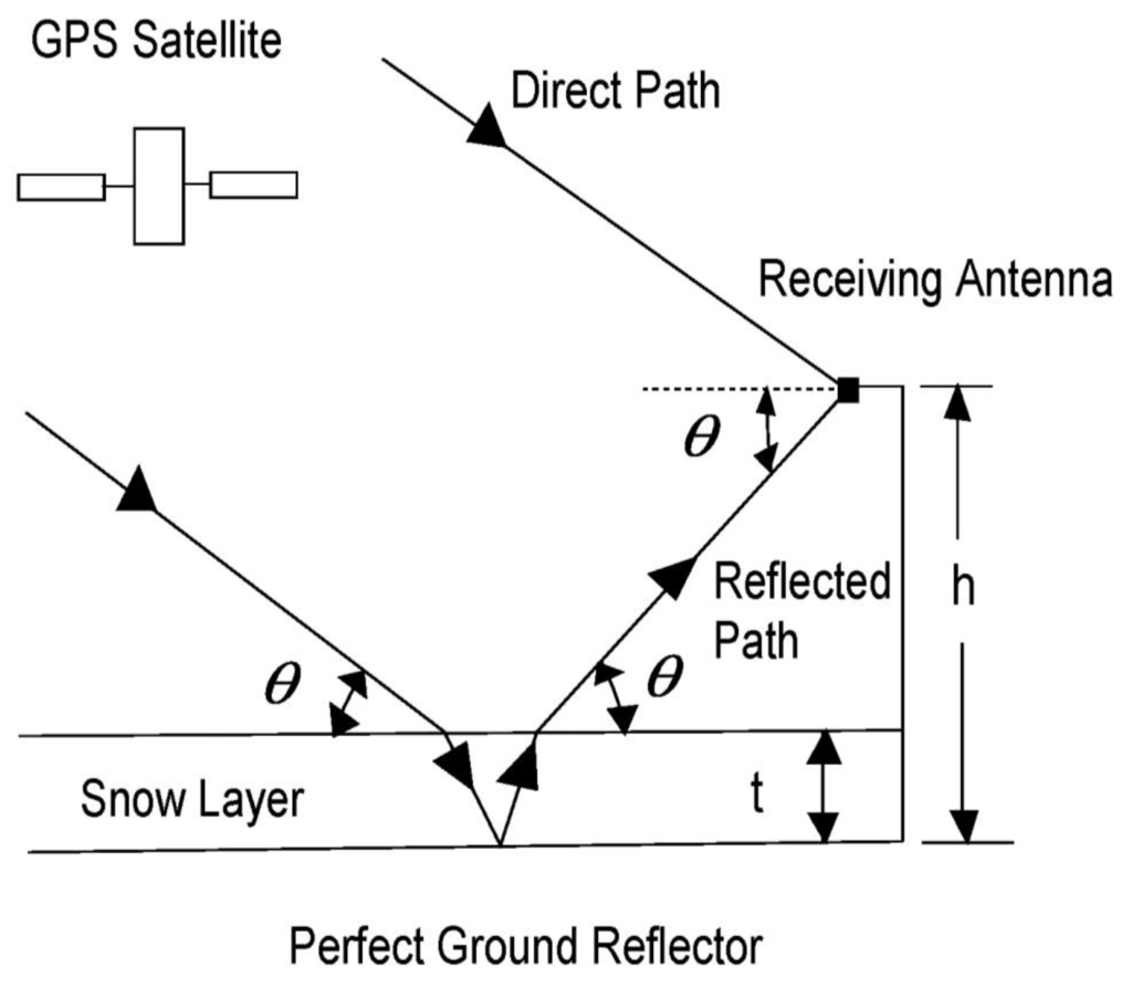 Remotesensing 02 02426 g001 1024