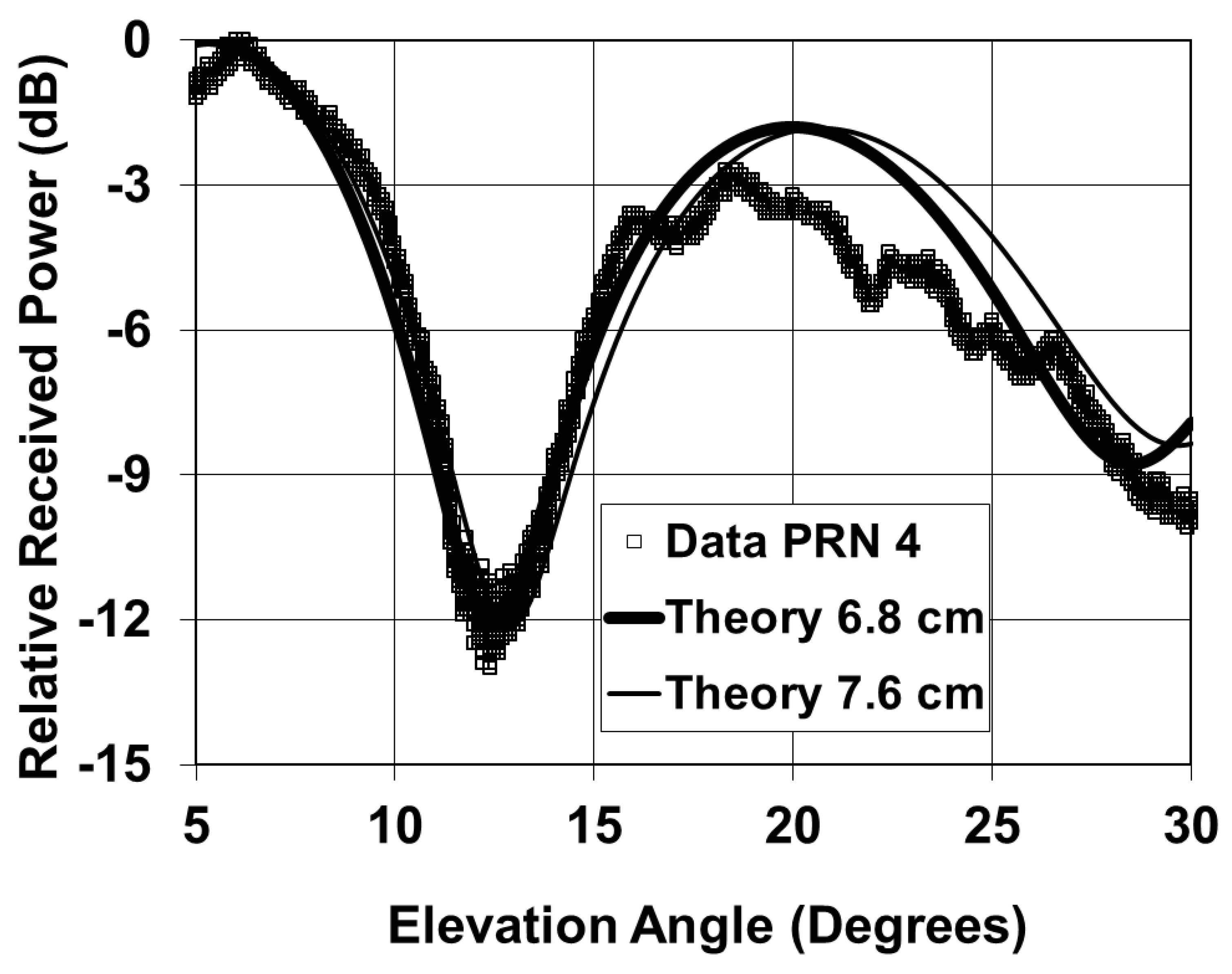 Remotesensing 02 02426 g004