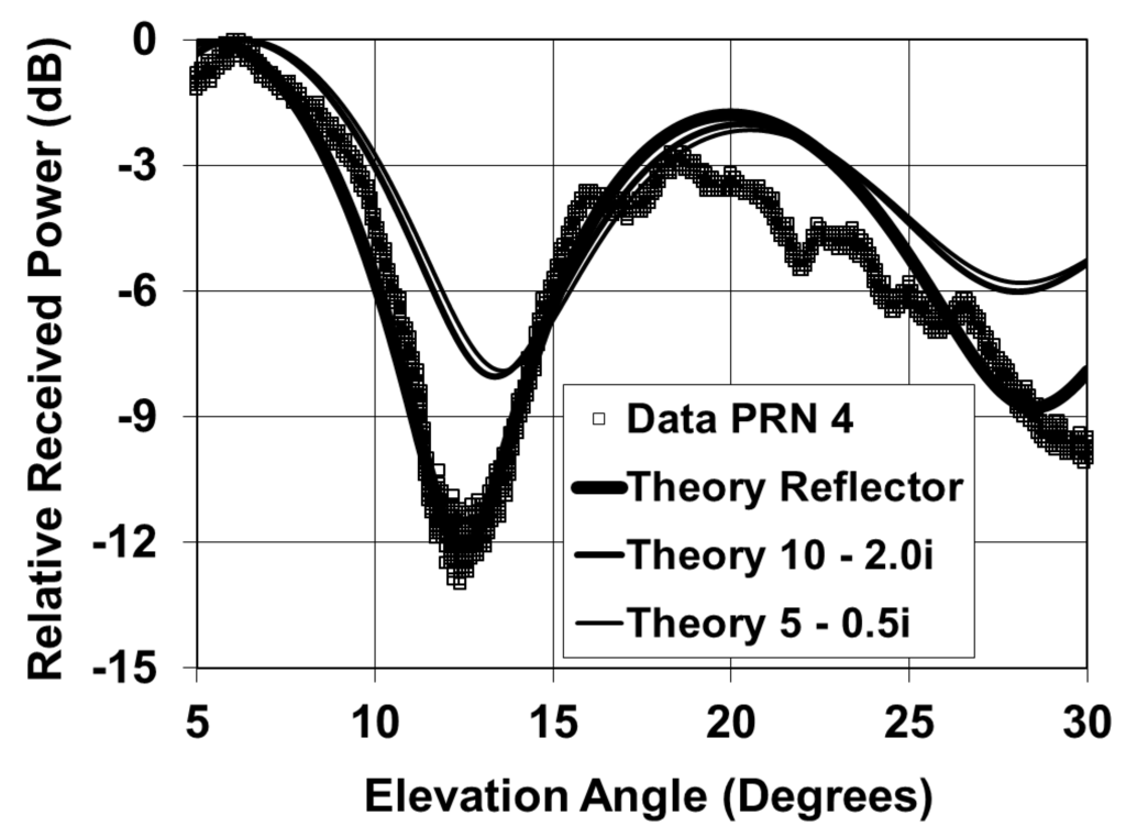 Remotesensing 02 02426 g005 1024