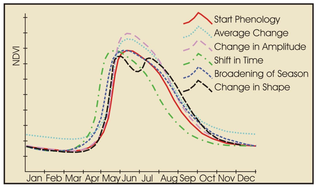 Remotesensing 02 02442 g001 1024