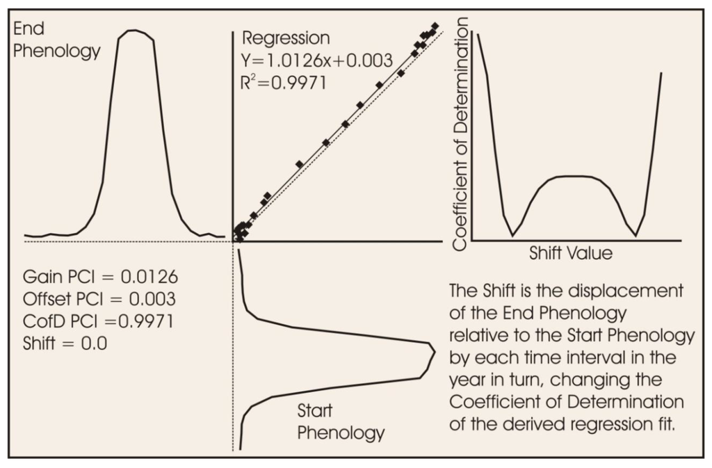 Remotesensing 02 02442 g003 1024