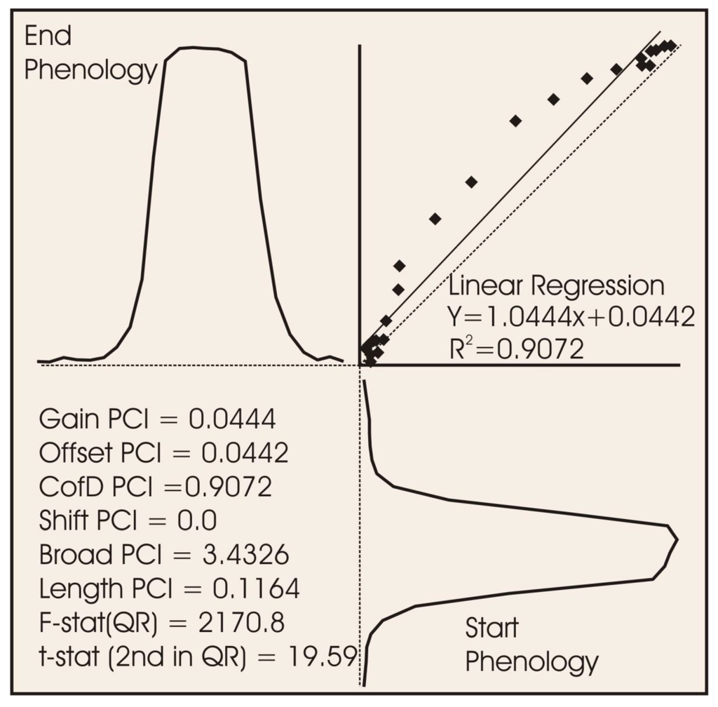 Remotesensing 02 02442 g004 1024