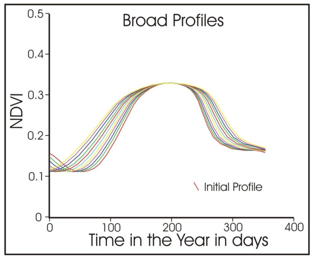 Remotesensing 02 02442 g007 1024